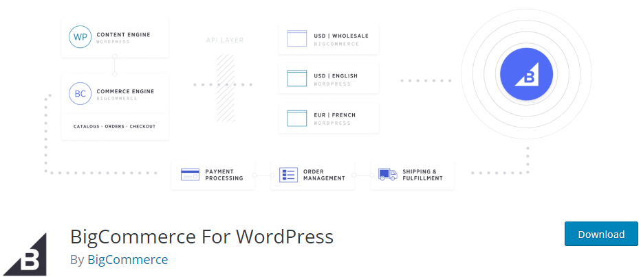 BigCommerce For WordPress